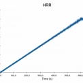 Obr. 4 – Závislost nárůstu tepelného výdeje v čase (HRR)