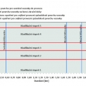 Obr. 10 – Graf z měření podélných nerovností povrchu vozovky – IRI