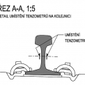 Obr. 3 – Detail umístění tenzometrů na kolejnici