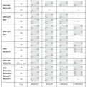 Tabulka 1 – Přehled železničních kotev dle kategorií použití