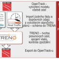 Obr. 5 – TRENO, modul exportu do OpenTrack-u