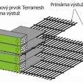 Obr. 1 – Schéma hybridnej konštrukcie Terramesh