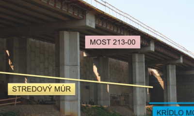 Zabezpečenie stability zosuvného územia pri moste 213-00 na stavbe D1 Fričovce – Svinia