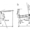 Obr. 3 – Průchod okrajové části poklesové kotliny pod a) tuhým, b) poddajným objektem
