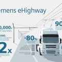 Infografika projektu elektrifikované dálnice