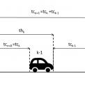 Obr. 1 – Popis vzdálenosti mezi vozidly pomocí tcn [5].