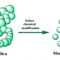 Obr. 1 – Nanosilika a chemicky modifikovaná nanosil