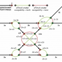 Obr. 1 – Příklad vyjádření topologie části železniční sítě na micro úrovni