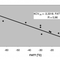 Obr. 4 – Korelace mezi KCV–20 [J/cm2] a FATT stanovená pro uhlíkové, mikrolegované a nízkolegované oceli