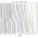 Obr. 3 – Klasický LT diagram – přiblížený