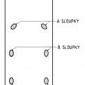 Obr. 1 – Schematické znázornění umístění poloh tzv. A, B a C sloupků v osobním vozidle