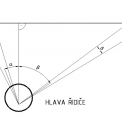 Obr. 2 – Schematické znázornění umístění poloh tzv. A, B a C sloupků v osobním vozidle