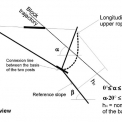 Priečny rez výpočtu trajektórie skalného bloku v zmysle ETAG 27