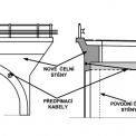 Obr. 2 – Konstrukční systém zesílení kleneb příčným předpětím a čelními stěnami: vlevo – pohled na novou čelní stěnu s kotvami kabelů; vpravo – uspořádání klenby, čelních stěn a příčných kabelů