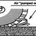 Obr. 2a – Air pumping [1]