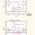 Obr. 6 – Krabicové diagramy meze tažnosti Agt a Rm/Re, ocel B500B, 570 vzorků