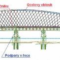 Výkres výstavby Trojského mostu (trvalé i provizorní konstrukce)